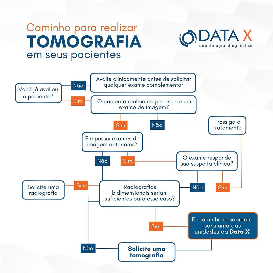 caminho-para-realizar-tomografia